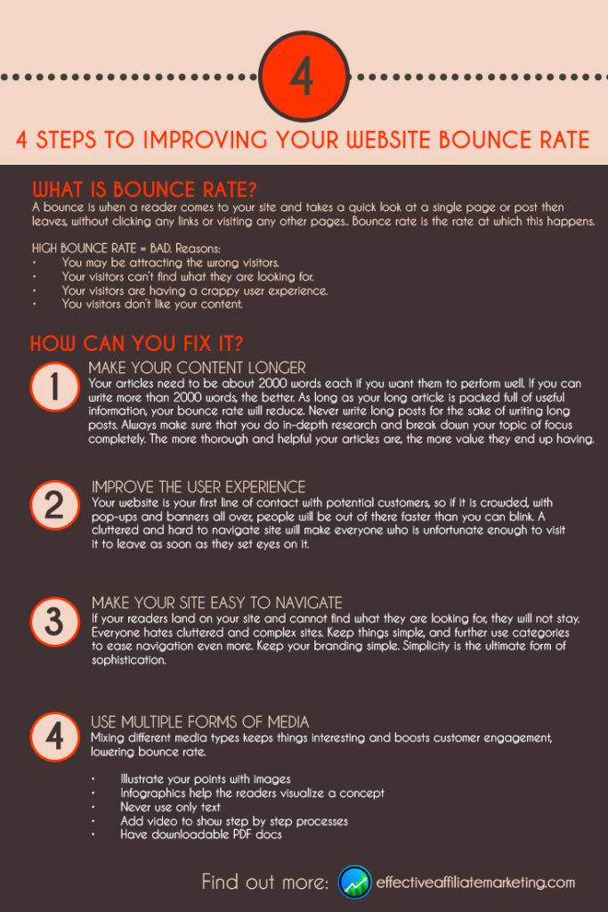 4 steps to improving your website bounce rate infographic