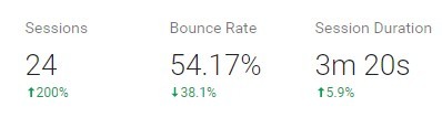 how to improve website bounce rate