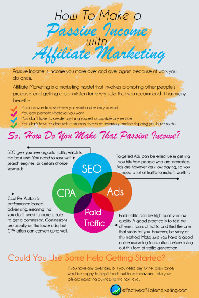 how to make a passive income with affiliate marketing infographic