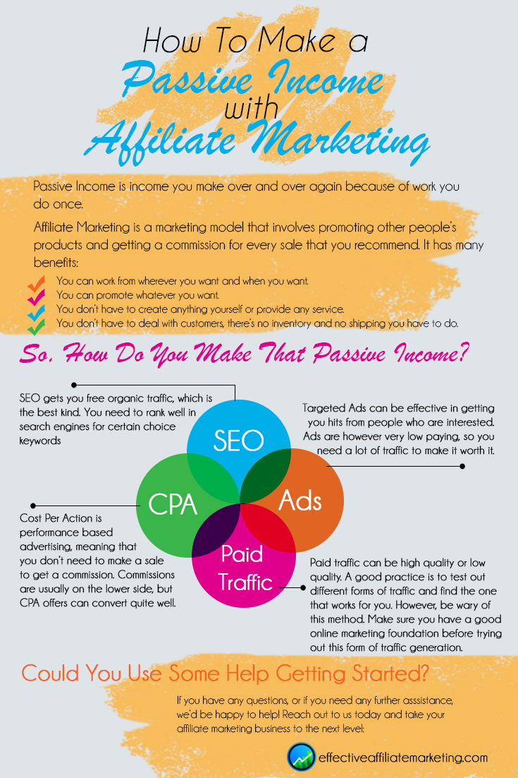 Ways To Make A Passive Income With Affiliate Marketing – Is Passive ...